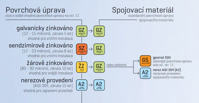 povrchova-uprava-cz