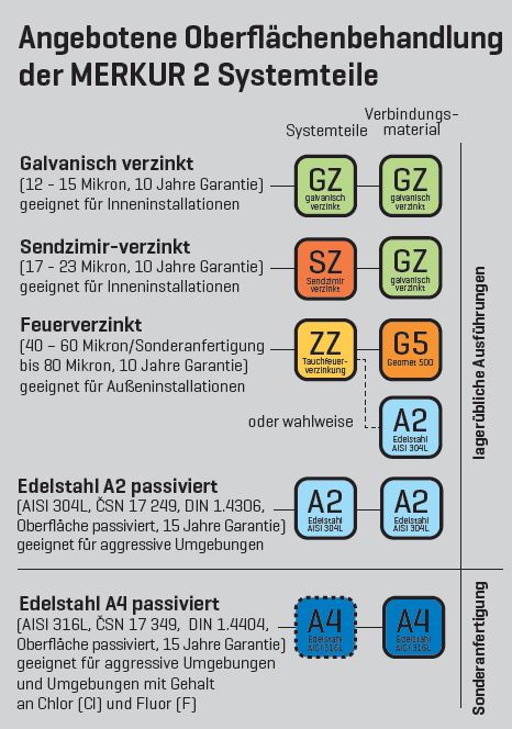 angebote