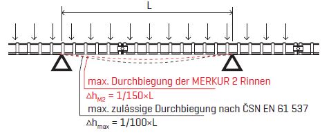 max-zatizeni