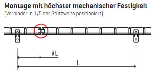 montage-mit