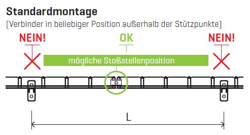 standardmontage
