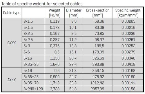 table1