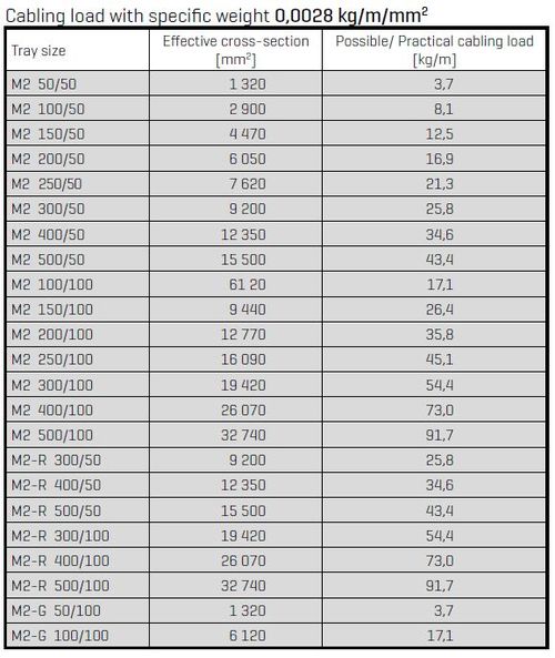 table2