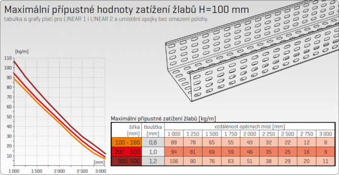 max-pripustne-hodnoty-h-100