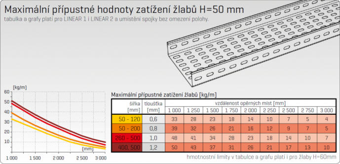 max-pripustne-hodnoty-h-50