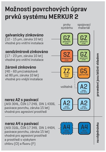 povrchové úpravy