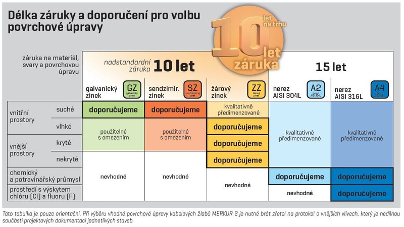 10letá záruka