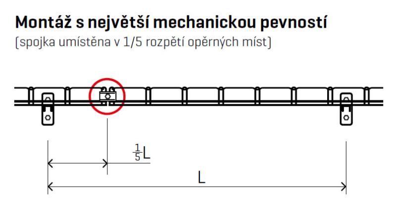 M2-montaz-pevnost