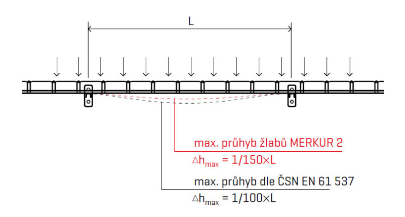 M2-pevnost-zlabu