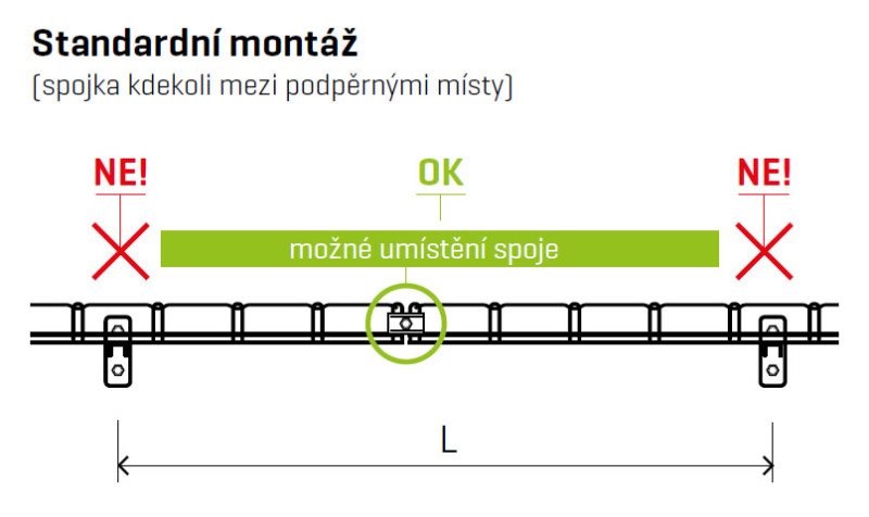 M2-standard-montaz