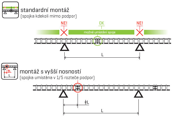 merkur-zatizeni-nosnost-2