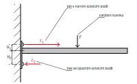 spravne-kotveni-1